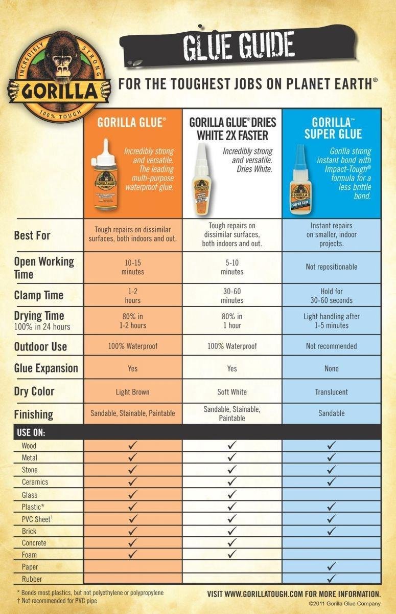 Gorilla Glue Lijm - Epoxy tube - 25ml — cadeau in Cadeau-ideeën - foto 2