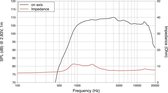 LAVOCE DF10.17 1 Compression Driver Ferrite Magnet