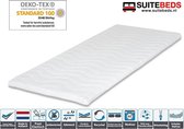 Topdekmatras - Topper Latex - 7CM - 200x220 cm
