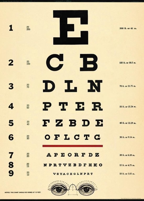 Affiche Eye Chart - Cavallini & Co - Assiettes Vintage School