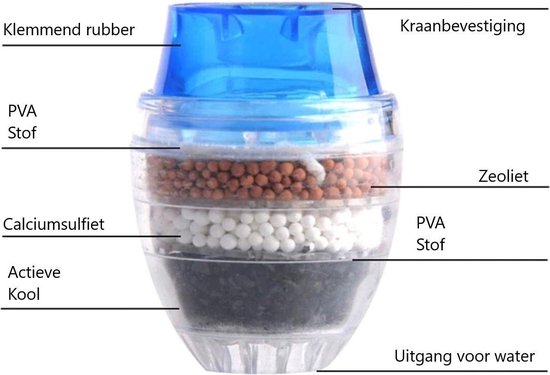Waterfilter voor Waterzuivering - Kraanfilter - Waterzuiveraar - Keuken - Badkamer - Blauw - Merkloos