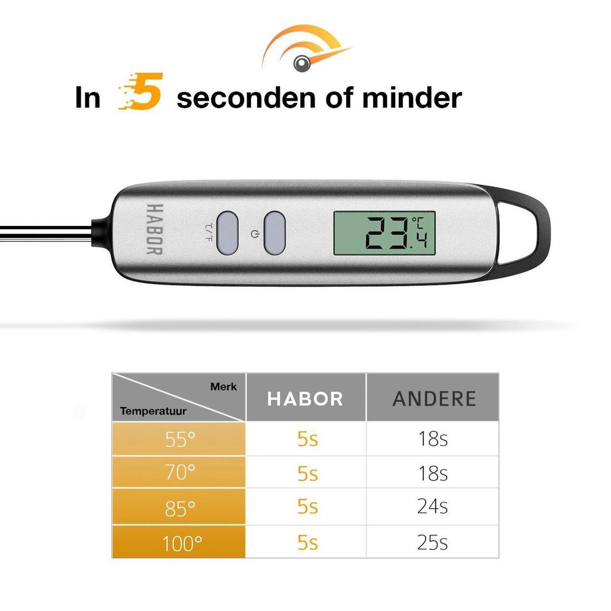 Vijftig Infrarood bijtend HABOR® Digitale Suikerthermometer -50 tot 300 ℃ | bol.com