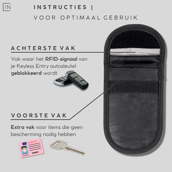 Instructies voor het gebruik van een RFID-beschermhoesje, met een afbeelding van het achterste en voorste vak.