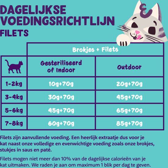 MAC's Kitten Kattenvoer Blik | Katten