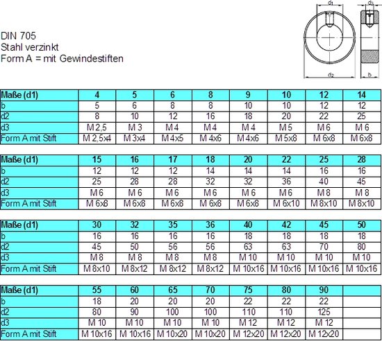 (6 STUKS) 20X32X14 STELRING MET INBUSBOUT M6X8 RVS-A2 (AISI 304) DIN ...