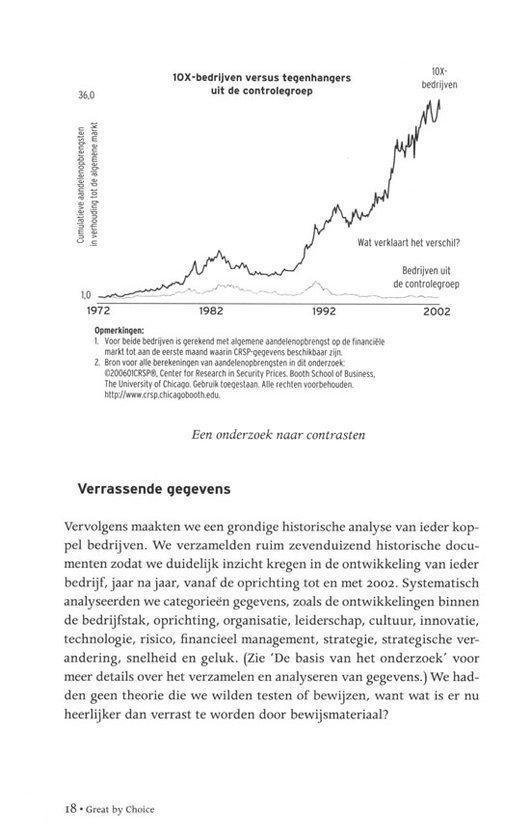 Business bibliotheek - Great by choice