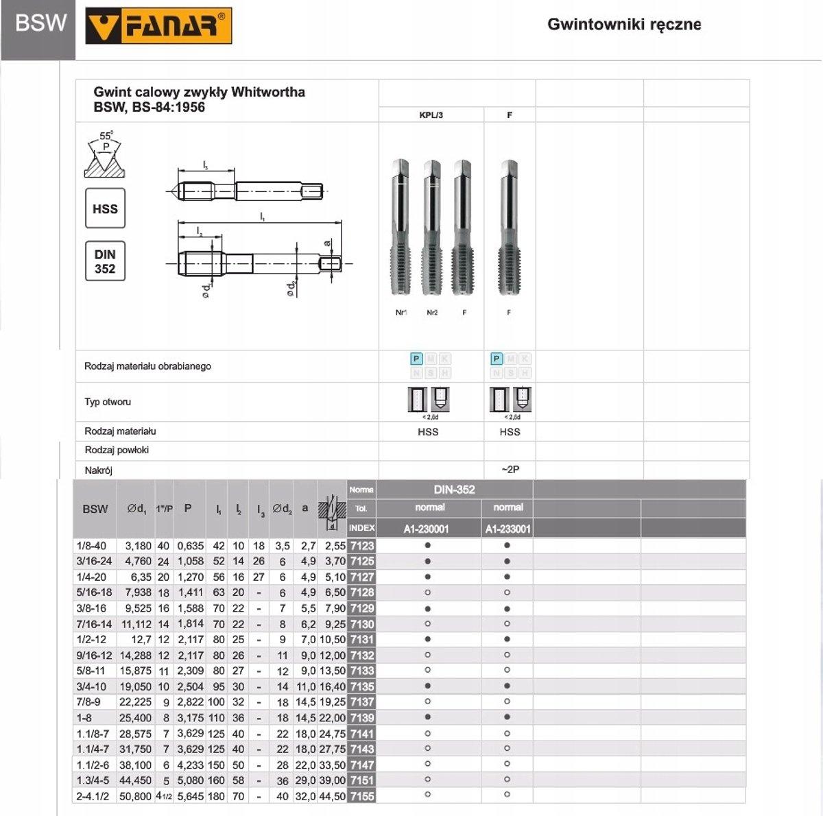 Handgemaakte Schroefdraadsnijder BSW 3/4" DIN-352/3 HSS