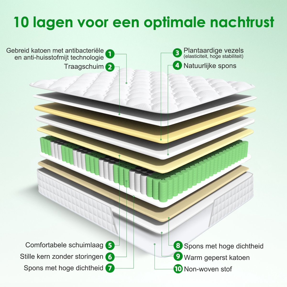 null Matras 160x200 - matras 22cm dik - 7 zones - pocke - afbeelding 5