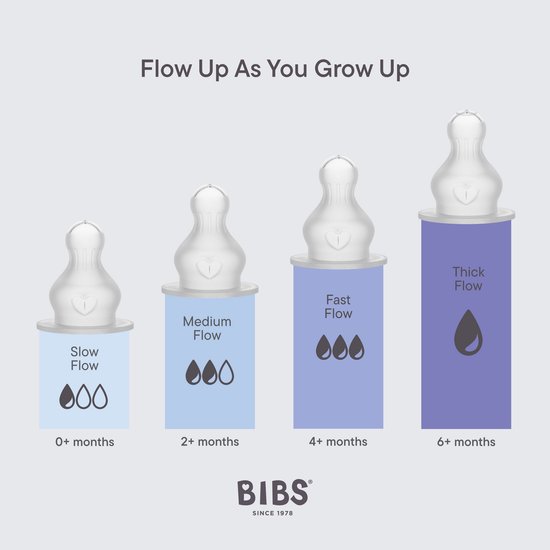 BIBS Flesspeen Rond - Fast Flow - 2 Pack - Silicone van BIBS — afbeelding 3