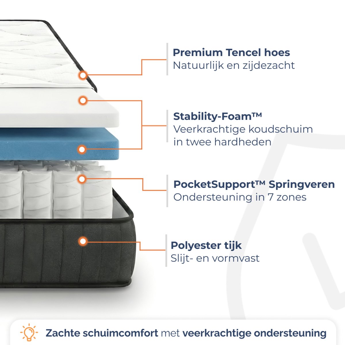 Best Life Pocketvering Matras 160x200 cm - 7 Zones thumbnail 3