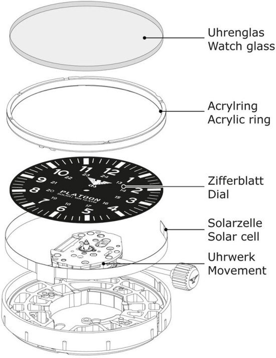 KHS - KHS.PLABSS.DFB - Polshorloge - Heren - Solar - PLATOON Black Steel Solar