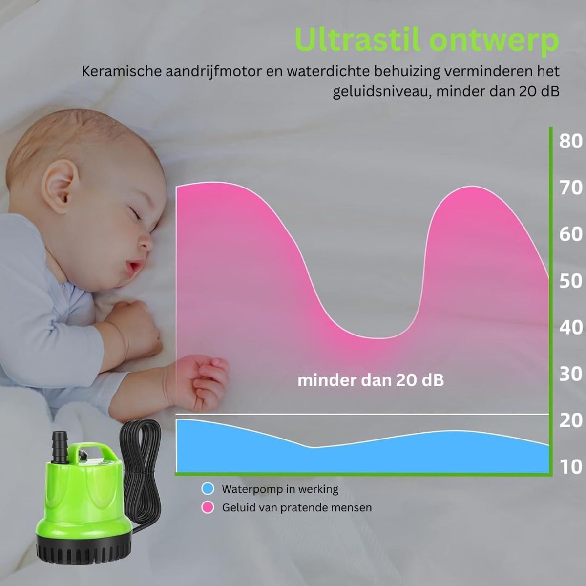 HEZIVO® Regentonpomp - Bewateringspomp Regenton - Tuinpomp - Dompelpomp - 20 W - 1200 l/u – foto 3
