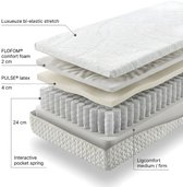 Mörgenn Élance matras met Interactieve Pocketvering - Latex - Koudschuim - 24cm - 200x210 - Soft