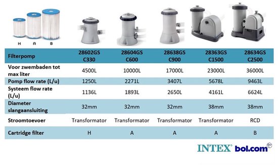 Intex Zwembad Filtercartridge Type A - 29000/59900 - 3 stuks