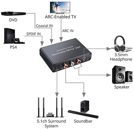 carmdering - HDMI ARC Audio Extraktor - HDMI Geluidskaart Extractor - Digitale Audio Converter - ARC Audio Terugkanaal Functie - Aluminium Metalen Behuizing - CEC Volumeregeling Ondersteuning - Compatibel Met TV En Soundbar - 1 Stuk van Carmdering — afbeelding 4