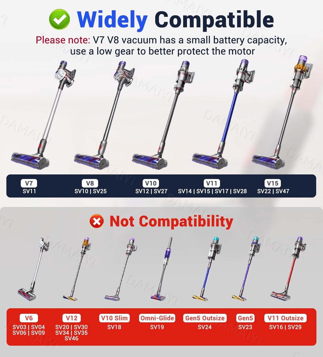 PromoHome Antikluwenborstel Vervangingskop geschikt voor Dyson Stofzuigers V7 V8 V10 V11 V15