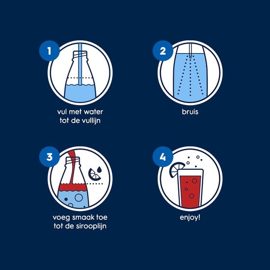 Vier stappen illustratie: vul fles met water, maak bruisend, voeg smaak toe, geniet.