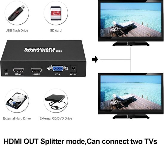 1080P Mediaspeler, Draagbare MP4-speler voor Video/Foto/Muziek Ondersteuning USB Drive/SD-kaart/HDD/Dual HDMI Outpus — afbeelding 5