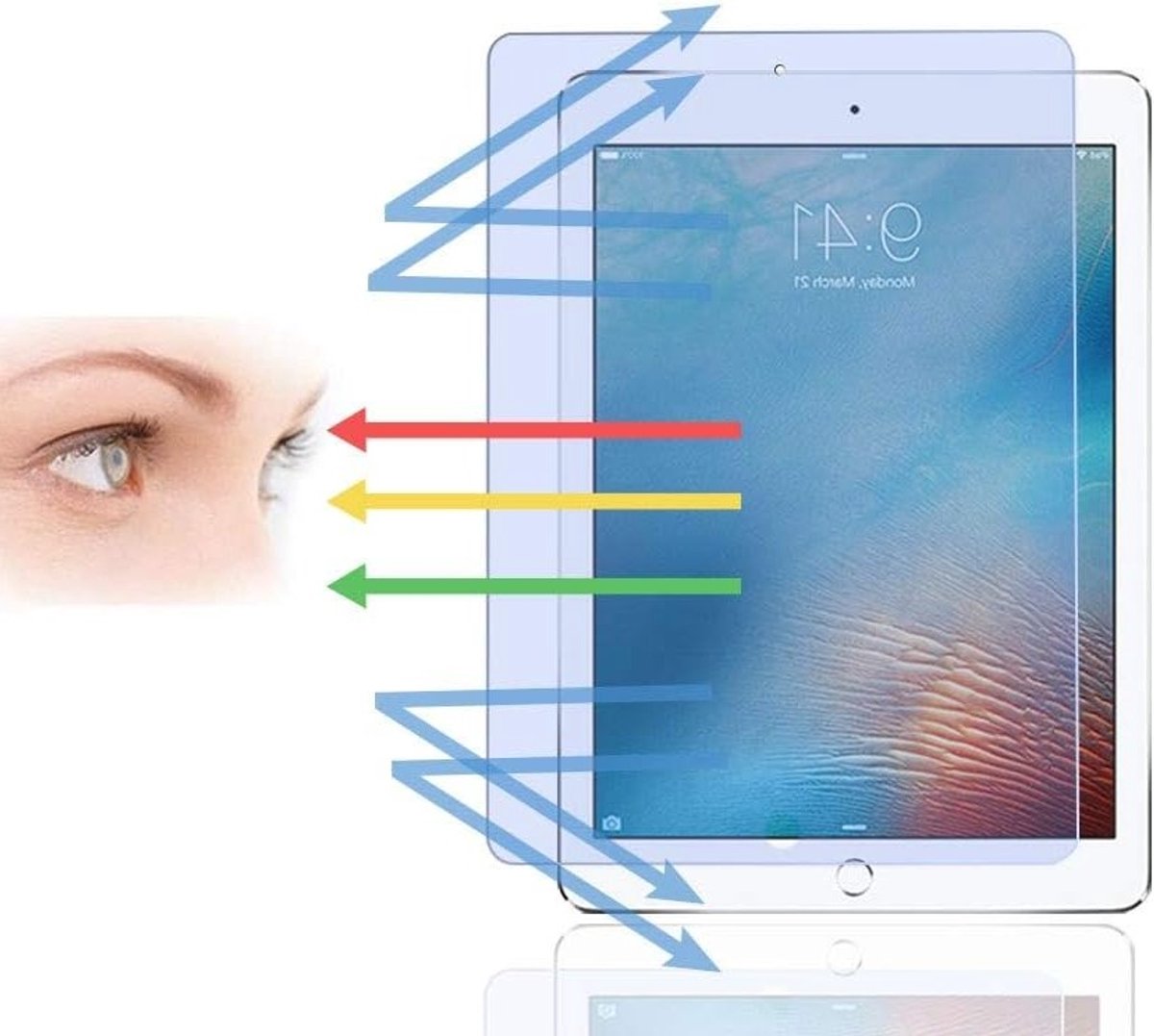 Anti-blauw licht schermbeschermer voor iPad Pro 9.7/Air 2/Air/9.7 - Verminder vermoeide ogen, blokkeert schadelijke UV-stralen, 9H gehard glas en krasbestendig
