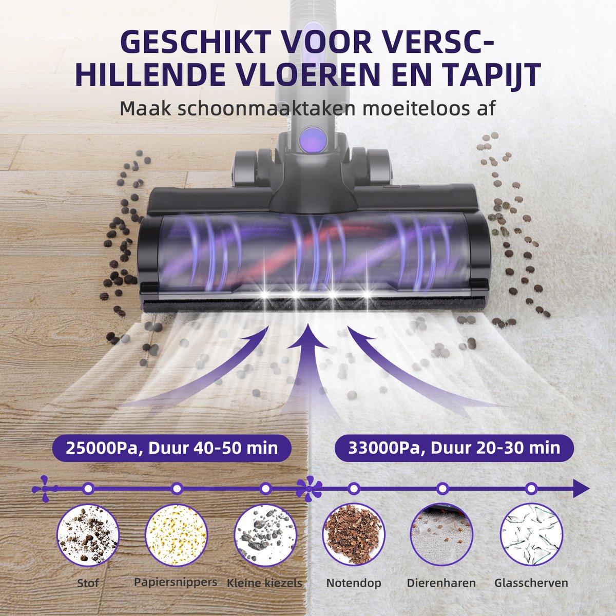 Fukstern Draadloze Steelstofzuiger 55000Pa Zuigkracht - afbeelding 2