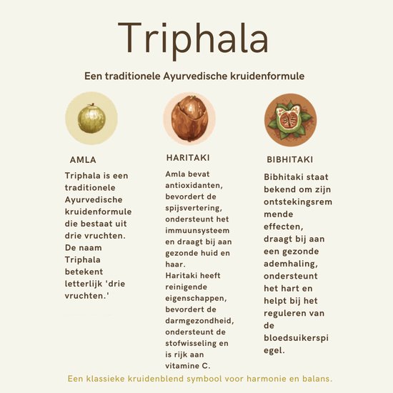 Drie iconen van vruchten: Amla (groen), Haritaki (bruin), Bibhitaki (rood). Tekst over Triphala.
