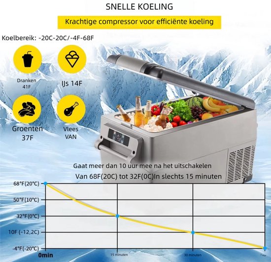 35L Auto Koelkast Compressor -20℃ tot 20℃ Dubbele Zone Vrieskast - 12/24V DC 230V AC met- App Bediening voor Auto, Camping & Thuis — afbeelding 2
