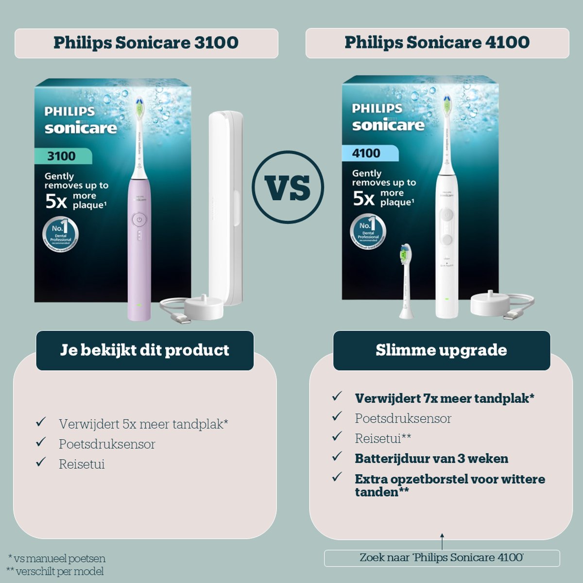 Philips Sonicare 3100 Elektrische Tandenborstel - Wittere - afbeelding 2
