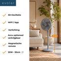 Grijze Evolar staande ventilator 91cm hoog met tekst over functies en specificaties.