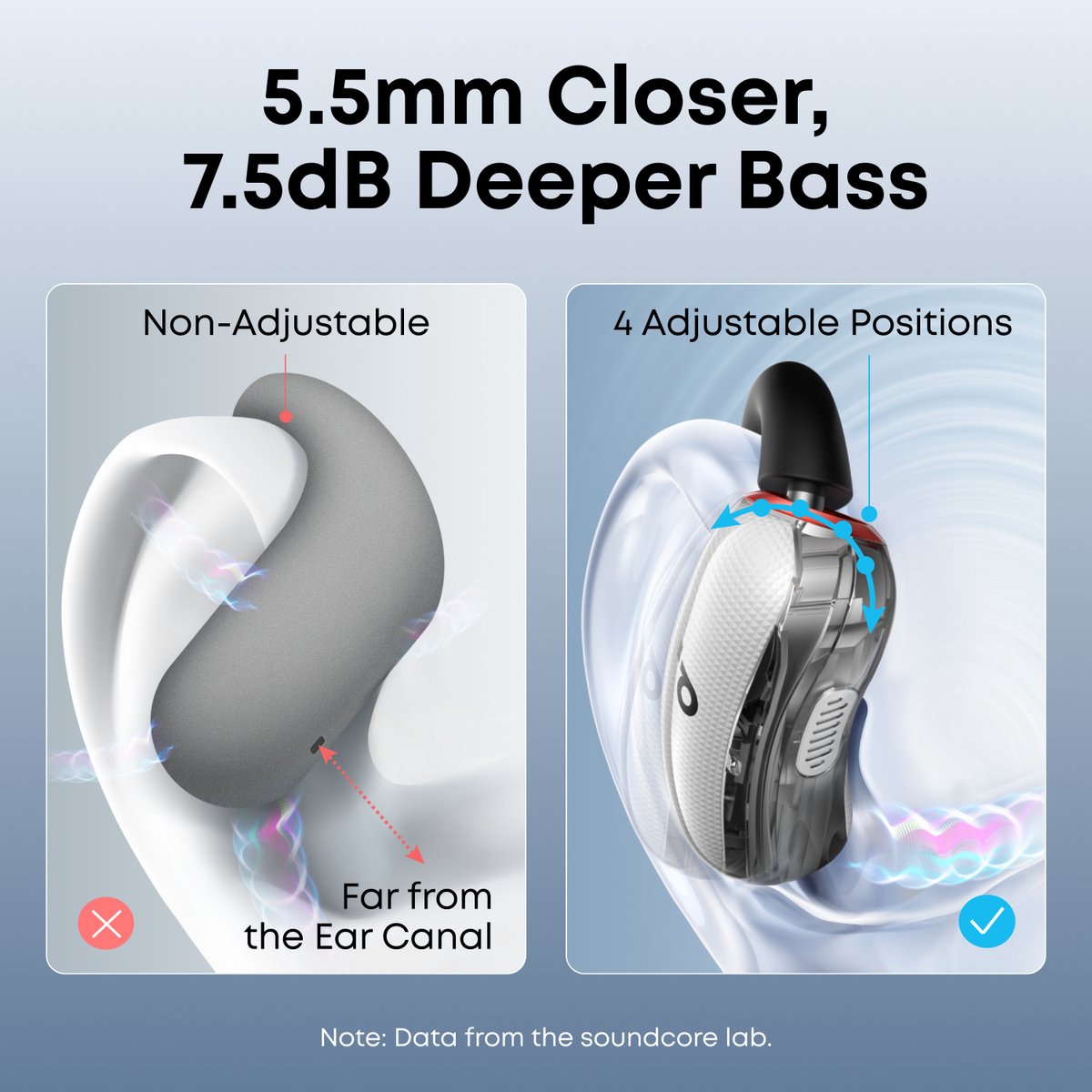 Soundcore V40i by Anker, open-ear hoofdtelefoon, kristalhelder ontwerp, 4 verstelbare standen voor een goede pasvorm in elk oor, 2x diepere bas, IP55, 21 uur afspeeltijd, duidelijke AI-gesprekken, Bluetooth 5.4, app-bediening – foto 8