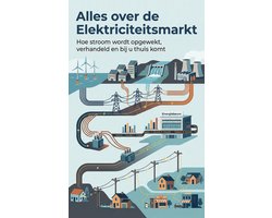 Alles over de Elektriciteitsmarkt