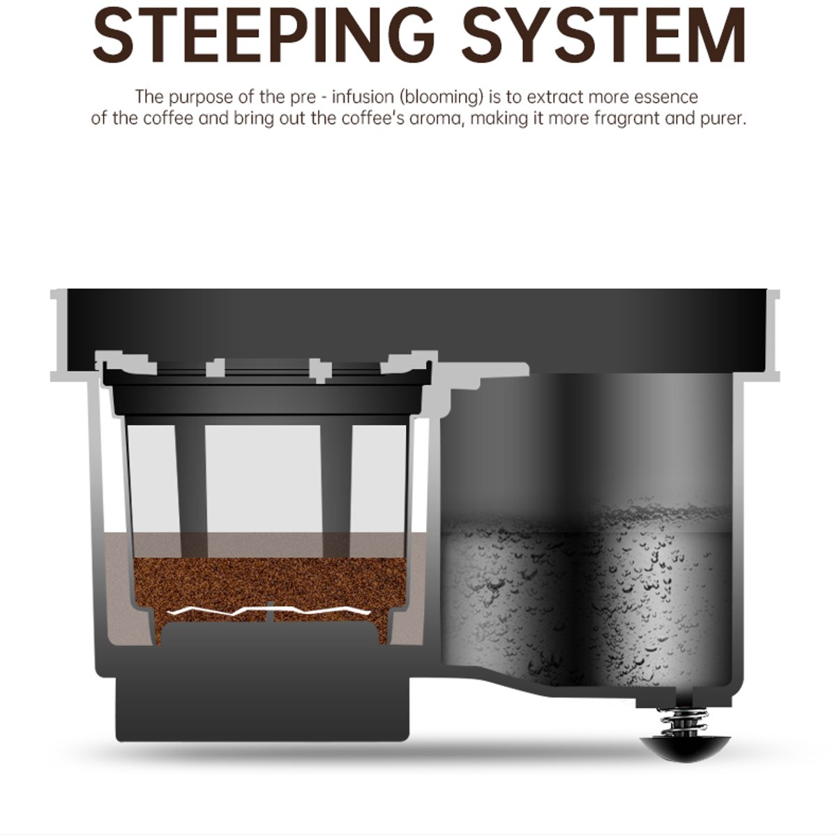 Volautomatische 2-in-1 Koffiemachine Espresso-Koffiemachine - Filterkoffie - Elektrische Koffiemolen - LED-display - Automatische Warmhoudfunctie — afbeelding 7