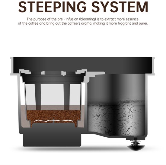 Steeping systeem: Schematische weergave van het koffiefilter met koffiebonen en de wateropslag.