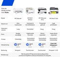Vier HP Smart Tank printers, de ideale printer voor thuis. Verschillende modellen: HP DeskJet, HP ENVY (Photo), HP OfficeJet (Pro), HP Smart Tank.