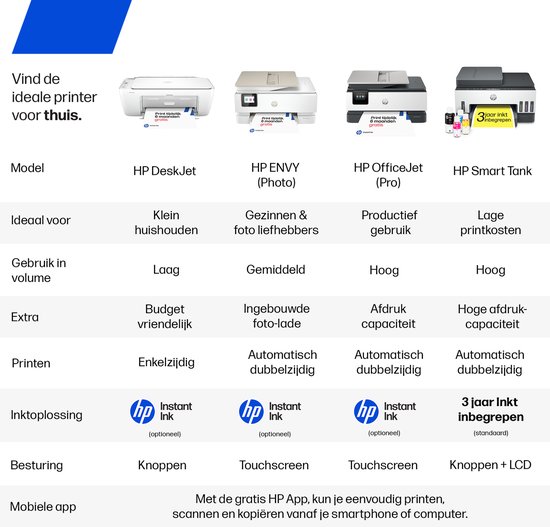 Vier HP Smart Tank printers, de ideale printer voor thuis. Verschillende modellen: HP DeskJet, HP ENVY (Photo), HP OfficeJet (Pro), HP Smart Tank.