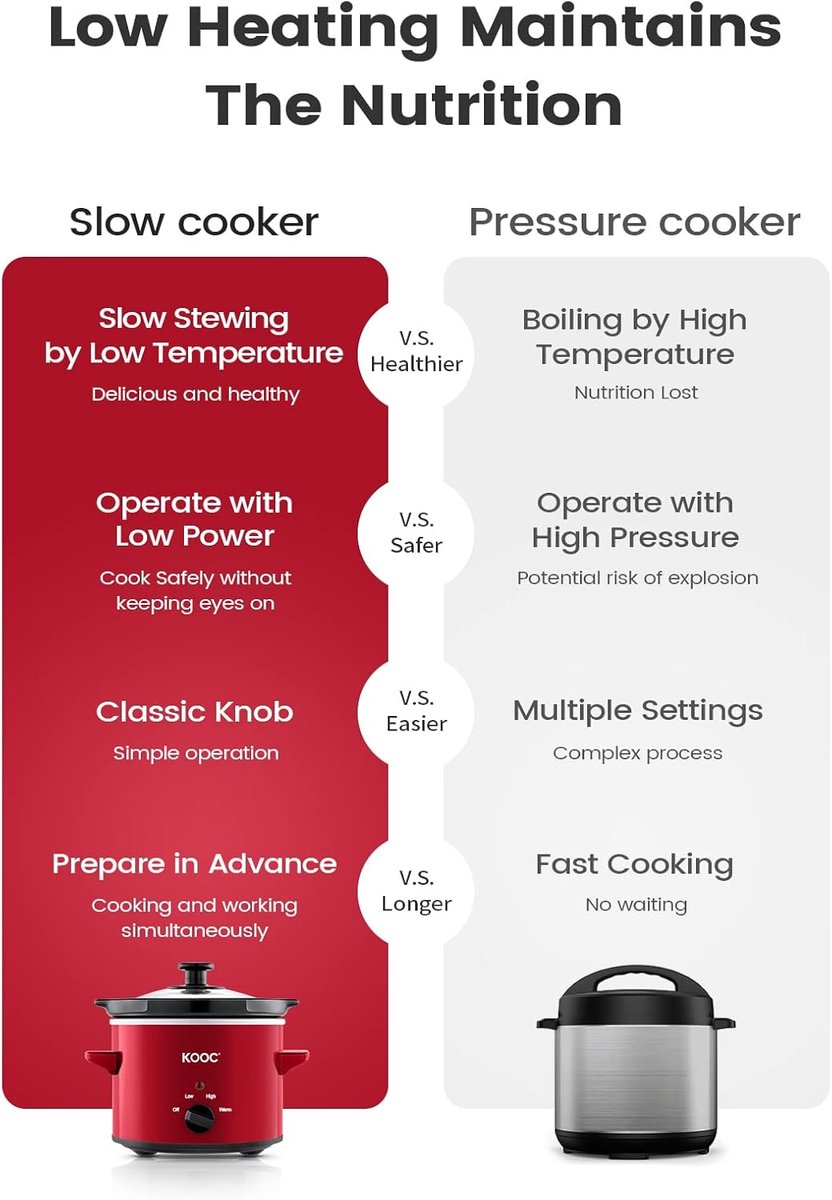 Kleine Slowcooker - Stoofpan - Langzaam Koken - Inclusief Reinigingsvoeringen - 1.9 Liter - Rood – foto 6