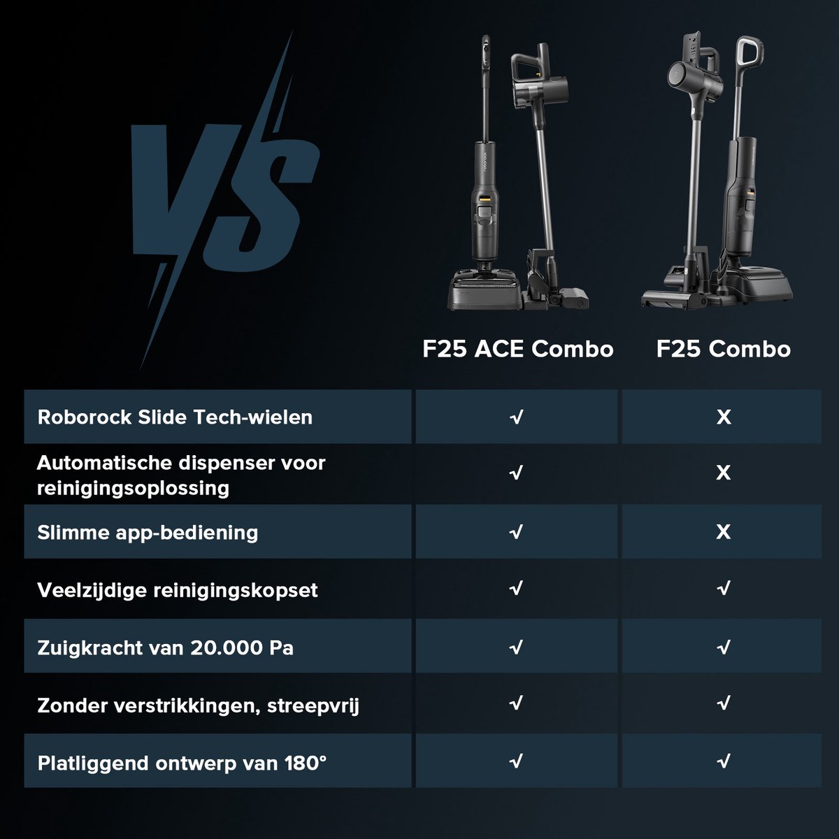 Roborock F25 ACE Combo Draadloze Nat- en Droogzuiger Zwart - afbeelding 2