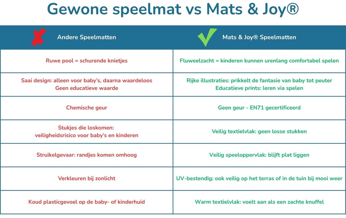 Mats & Joy® City Auto Speelmat 130x130cm - Fluweelzacht Speeltapijt - Anti-slip Speelkleed - Wasbaar Autokleed - Auto Tapijt — afbeelding 6