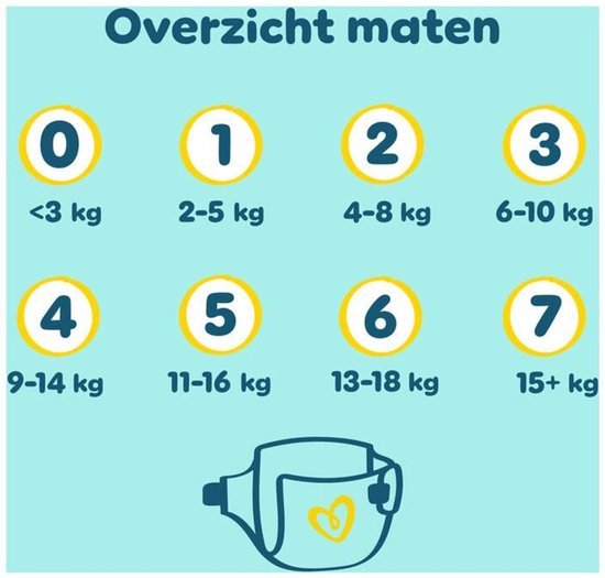 Overzicht maten, met cirkels genummerd 0 t/m 7, met gewichten <3 kg tot 15+ kg. Een luier met hartje onderaan.