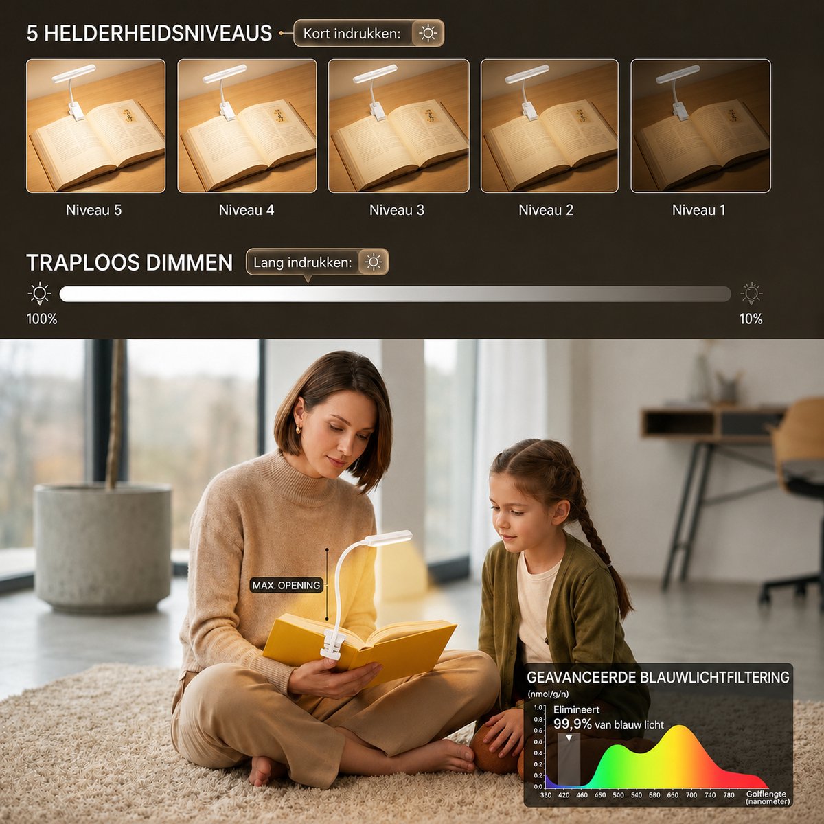 Sounix LED Leeslampje voor Boek met Klem - 315° draaibaar Leeslamp - 24 LED - Boeklampje met 3 Lichtstanden - Oplaadbare boeklamp USB - Dimbaar - Wit — cadeau in Gadgets - foto 6