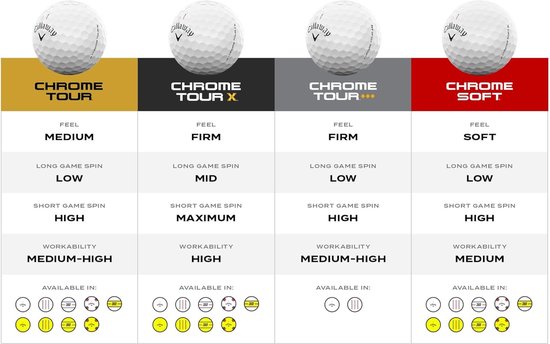 Golfballen - Sportballen Golfsport - Golfen op de baan - Triple Track uitlijning - 12 stuks - Wit — afbeelding 5