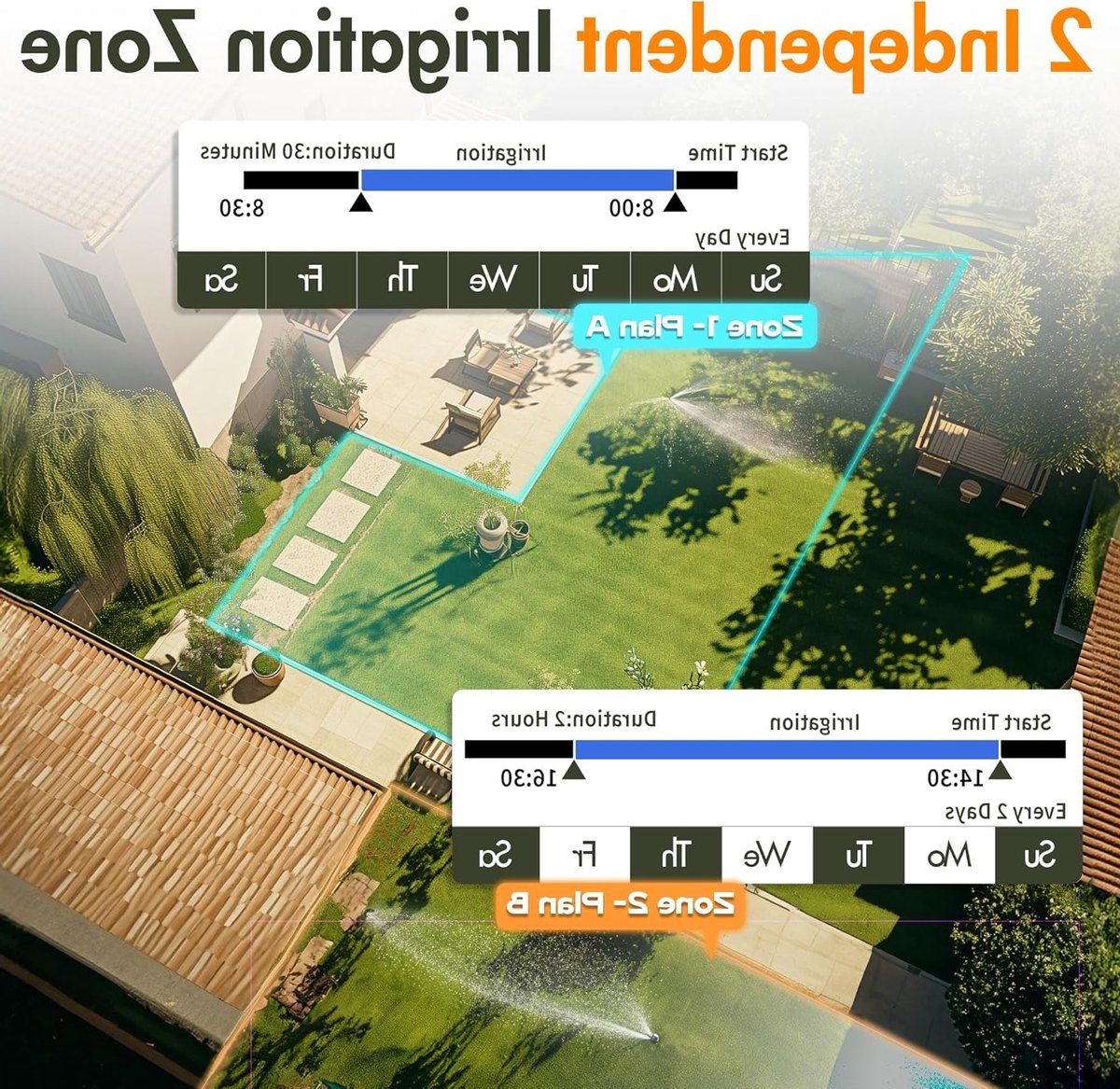 Programmeerbare Irrigatiecomputer met 2 Uitgangen voor Tuinen, Geschikt voor Gras, Tuin en Zwembad, Automatisch Besproeiingssysteem