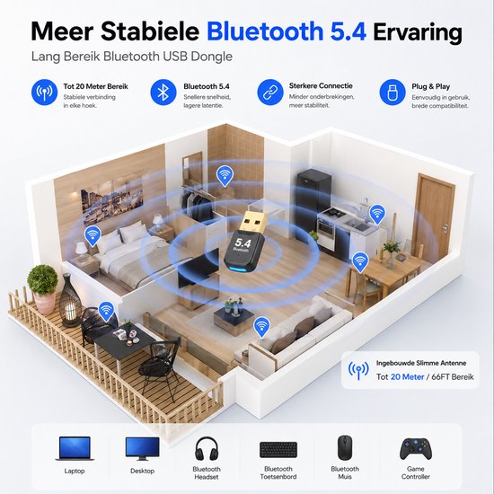 Plattegrond van een huis met een Bluetooth 5.4 USB-dongle in het midden, omringd door signaalicoontjes.