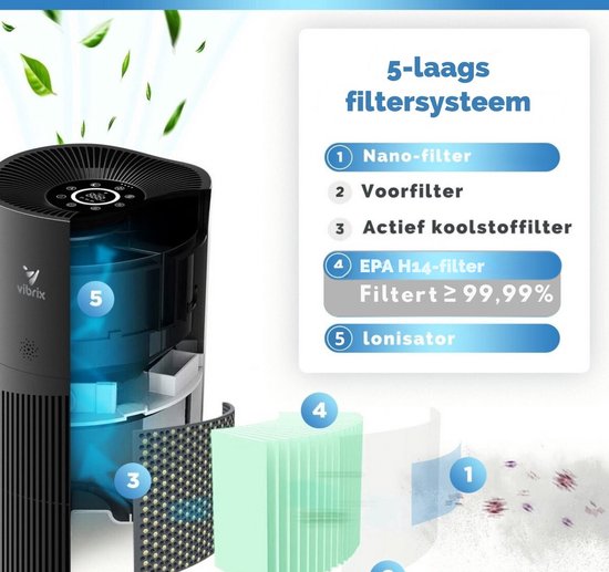 Vibrix PureFlow70 Pro Luchtreiniger / Air Purifier – EPA 14 + koolstoffilter – 468 m³/u – Voor kamers tot 70 m² – Ionisator – App-bediening – Zeer stil met slaapstand – Luchtkwaliteitindicator