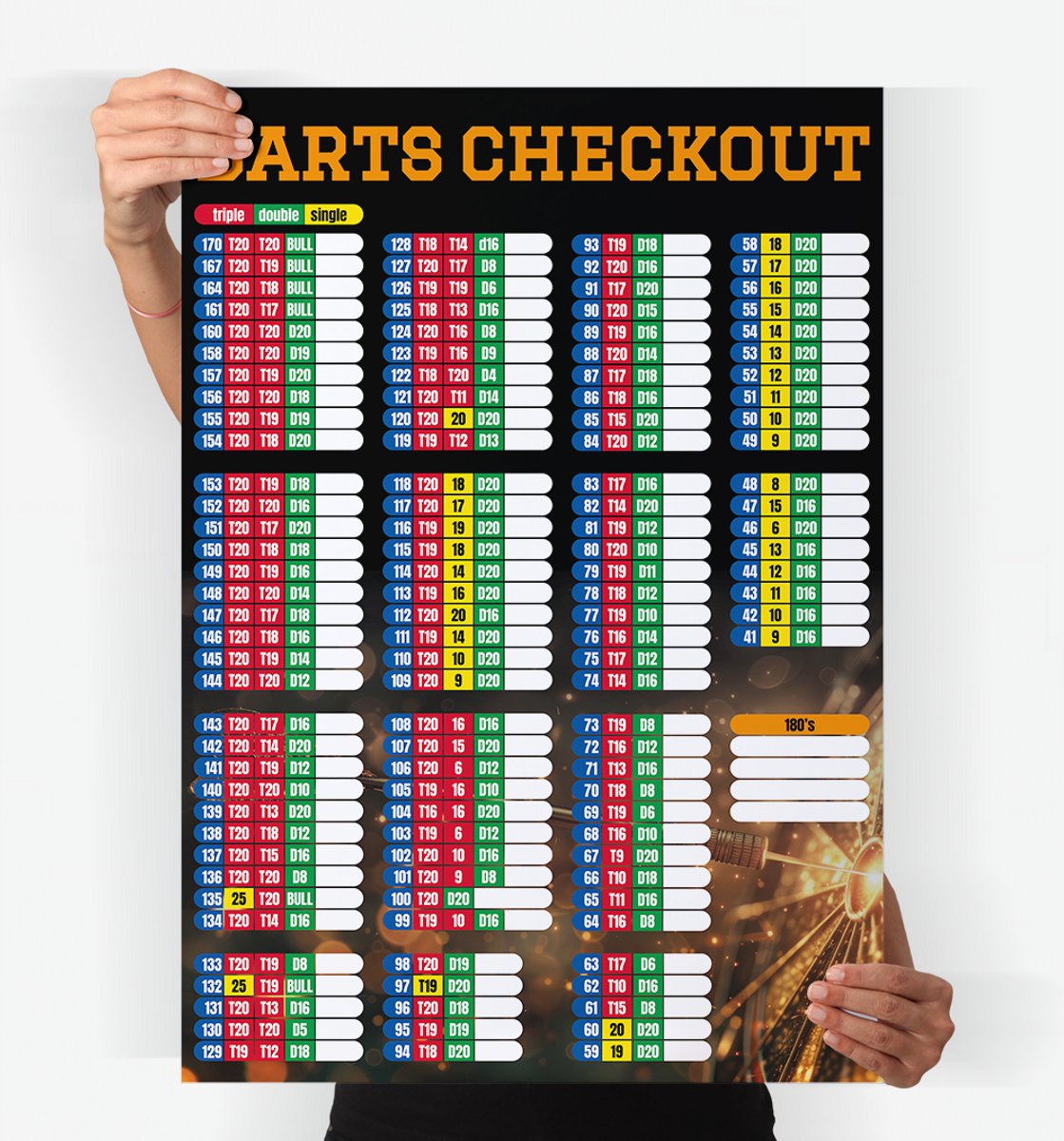 Darts checkout poster - dartposter - A3 formaat - 29,7 x 42 cm - dart finish poster oranje