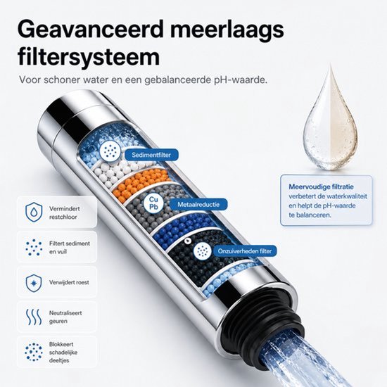 Douchefilter voor BOTC Douchekop - Model: S016 - 2 Stuks filters - Waterfilter Voor Douchekop - Wit