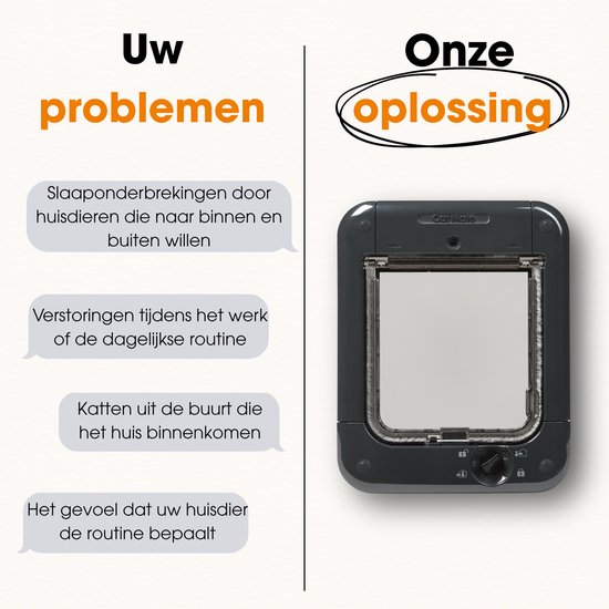 Grijze kattenluik als oplossing voor slaaponderbrekingen, verstoringen en ongewenste bezoekers.