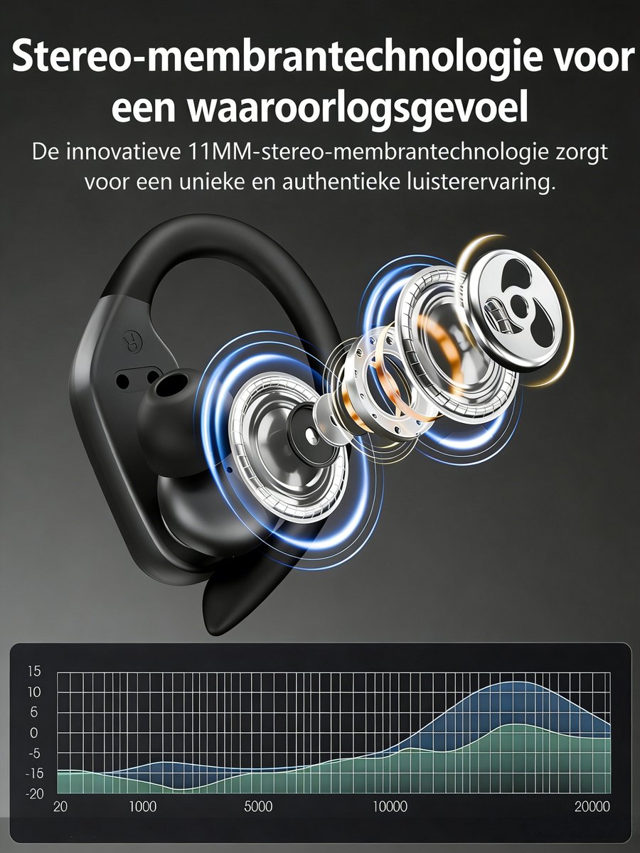 Bluetooth 5.3 sportoordopjes - 48 uur lang meeslepende bas in-ear hoofdtelefoon - met HD-microfoon - IP7 waterdichte draadloze oortelefoon - 500 mAh oplaadcase met hoge capaciteit - LED-display - ENC ruisonderdrukkende oordopjes voor hardlopers — cadeau in Elektronica - foto 3