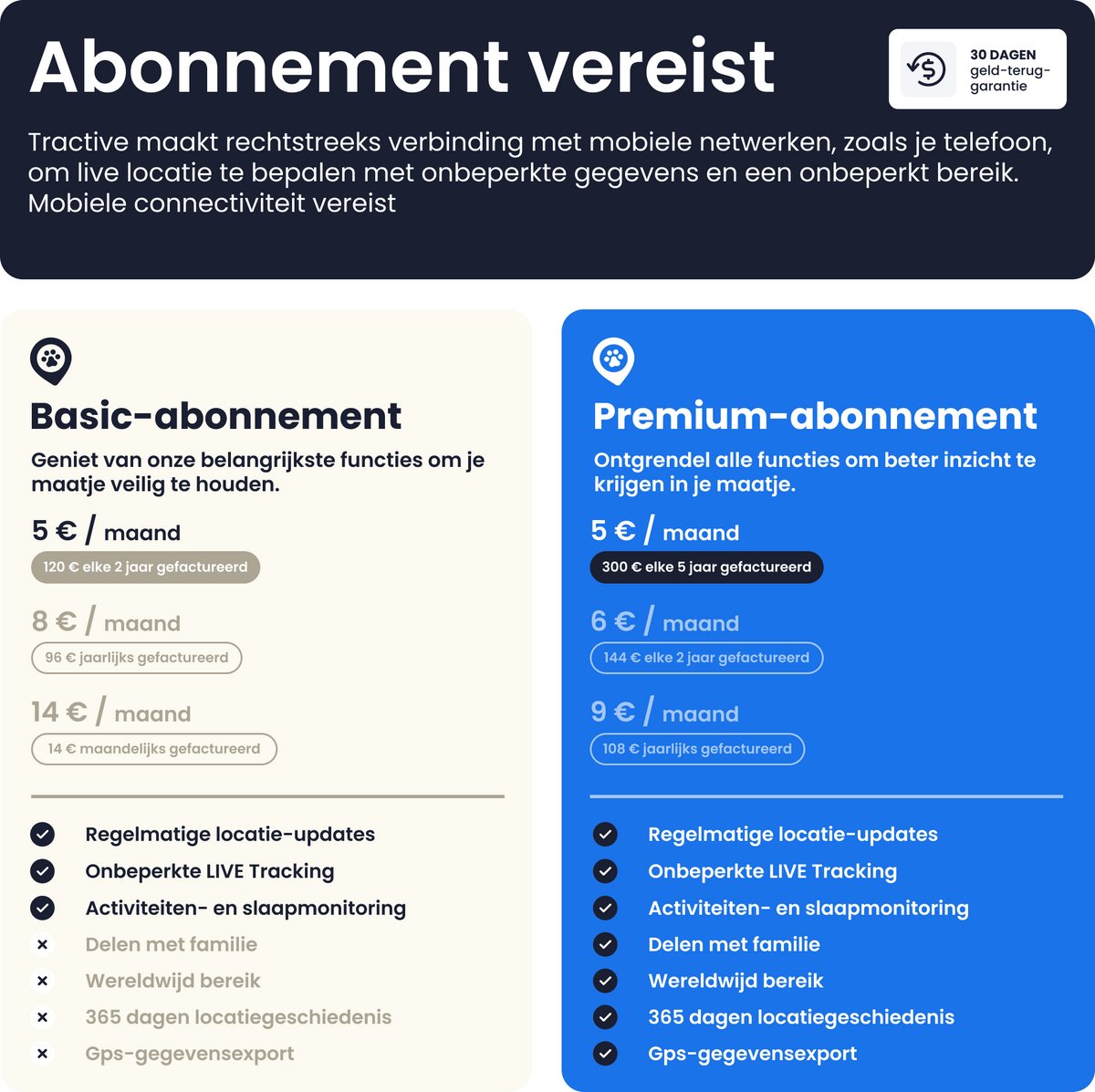 Tractive DOG 6 - Honden GPS met Gezondheid & Activity Functies thumbnail 6