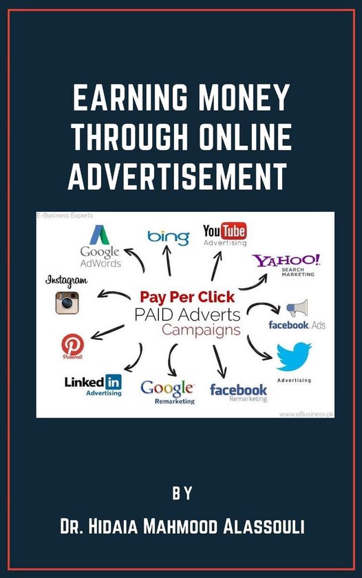Mindmap met de tekst 'Verdien Geld met Online Advertenties', met logo's van Google, Bing, YouTube, Yahoo, Facebook, Instagram, Pinterest en LinkedIn.