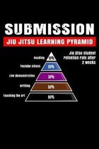 Submission Jiu Jitsu Learning Pyramid: 6x9 150 Page College-Ruled Notebook for Jiu Jitsu Students, Mixed Martial Arts fans, and people who like Brazil